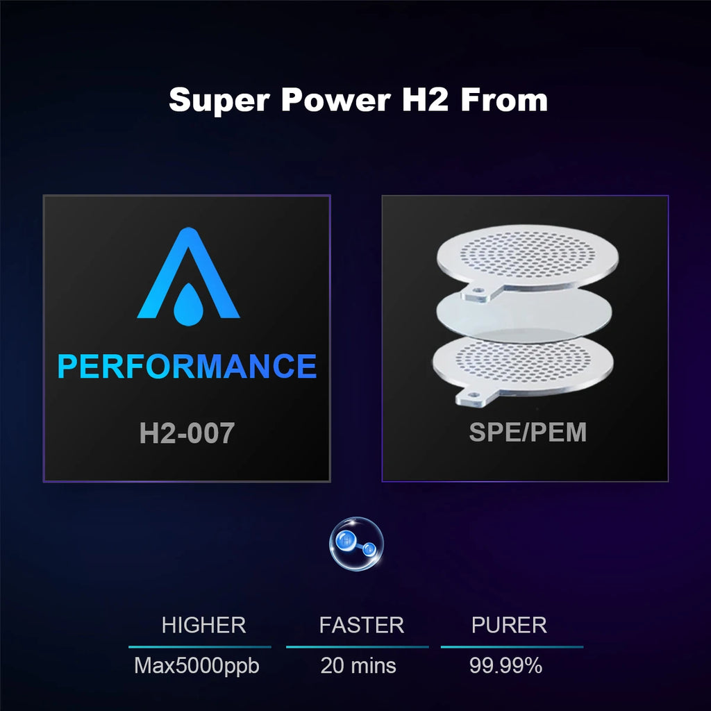 ALTHY Water Bottle, Performance Hydrogen