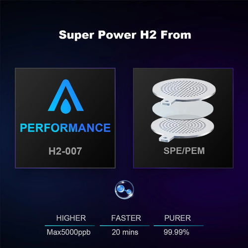 ALTHY Water Bottle, Performance Hydrogen