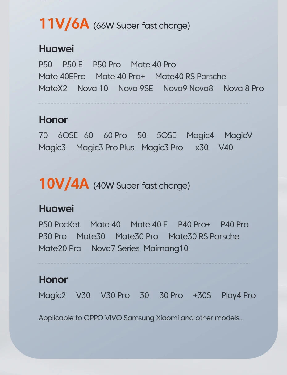 USB Type C Cable