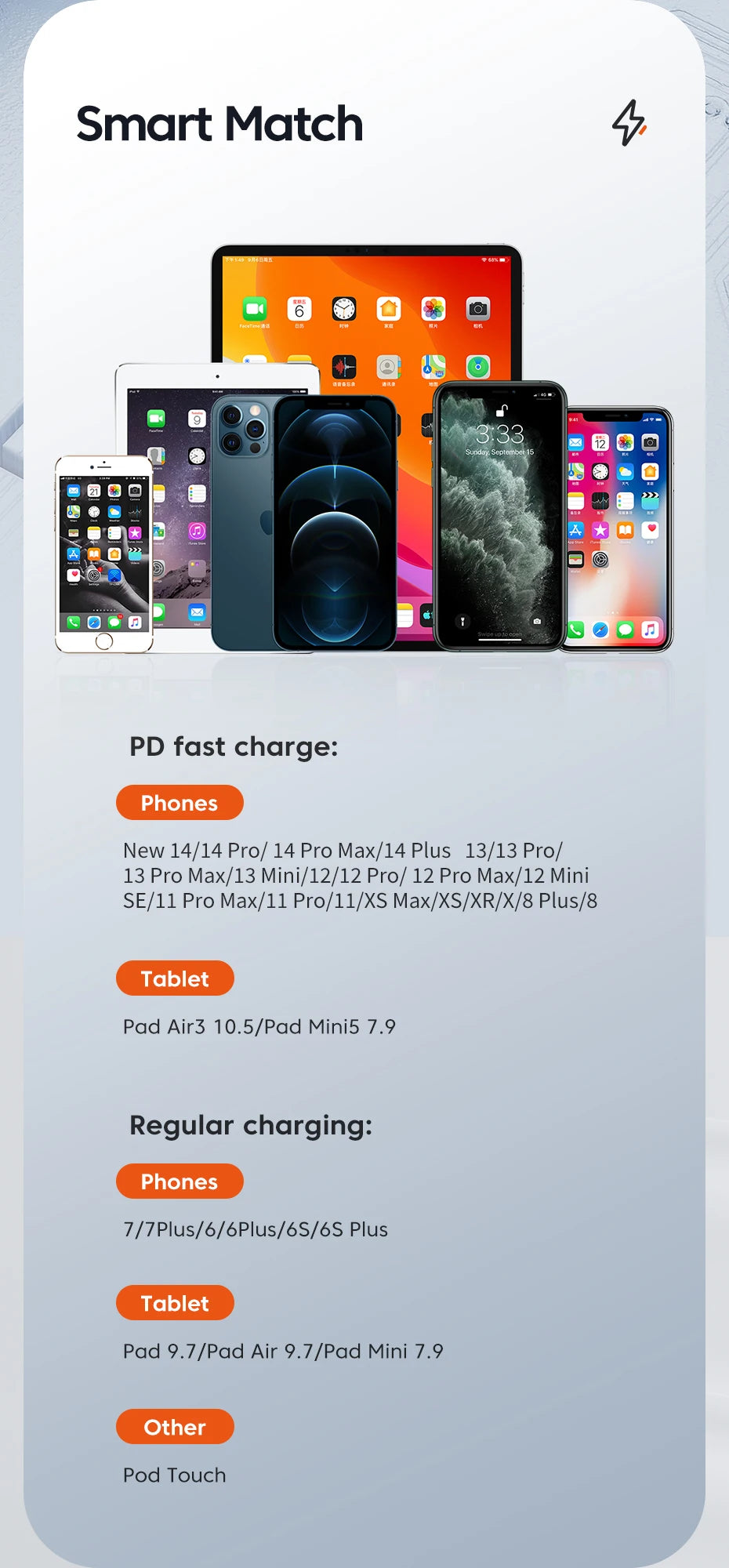 USB Type C Cable