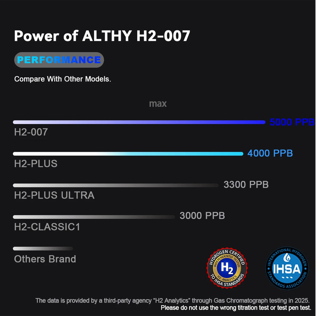 ALTHY Water Bottle, Performance Hydrogen